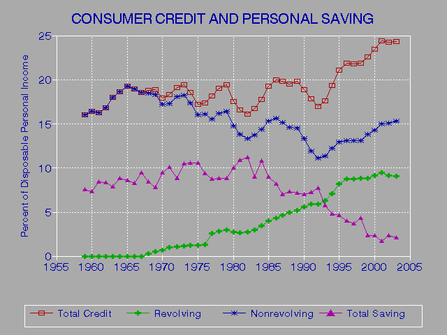 Get All Three Credit Scores